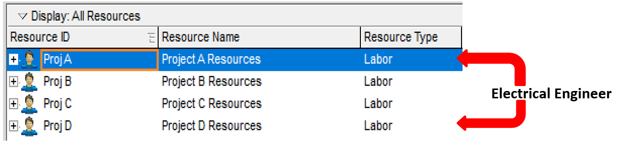 Shared Resource Visualization