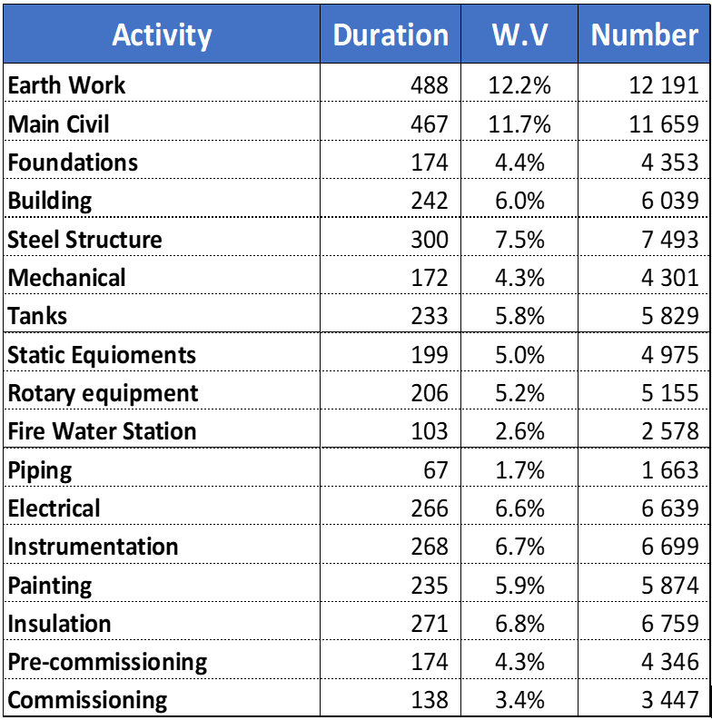Legitimized Weight Value Table