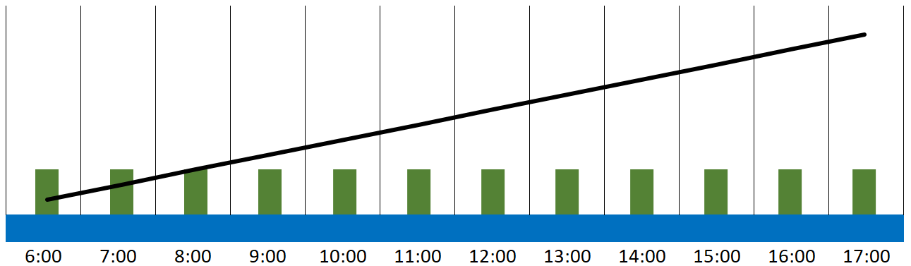Planned 24m output based on total working hours