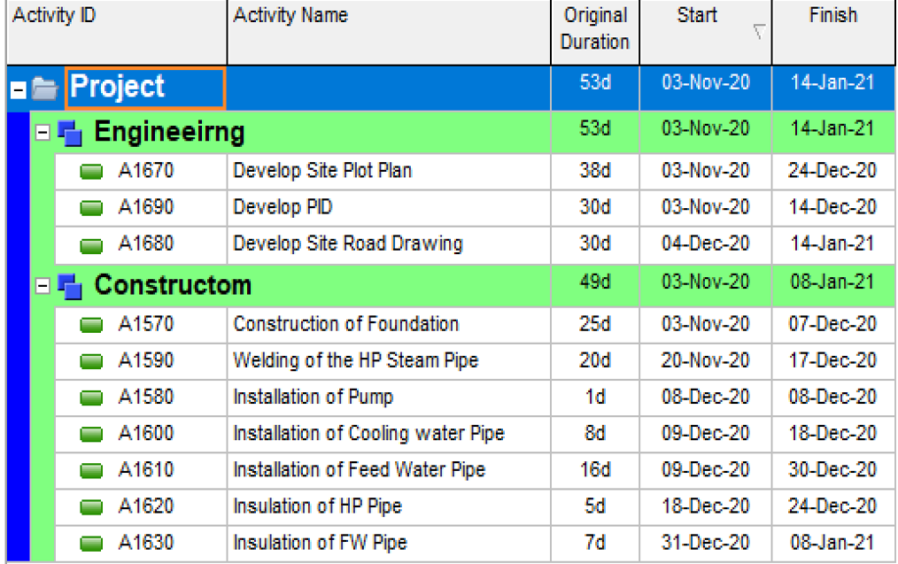 Baseline Activities for demonstration