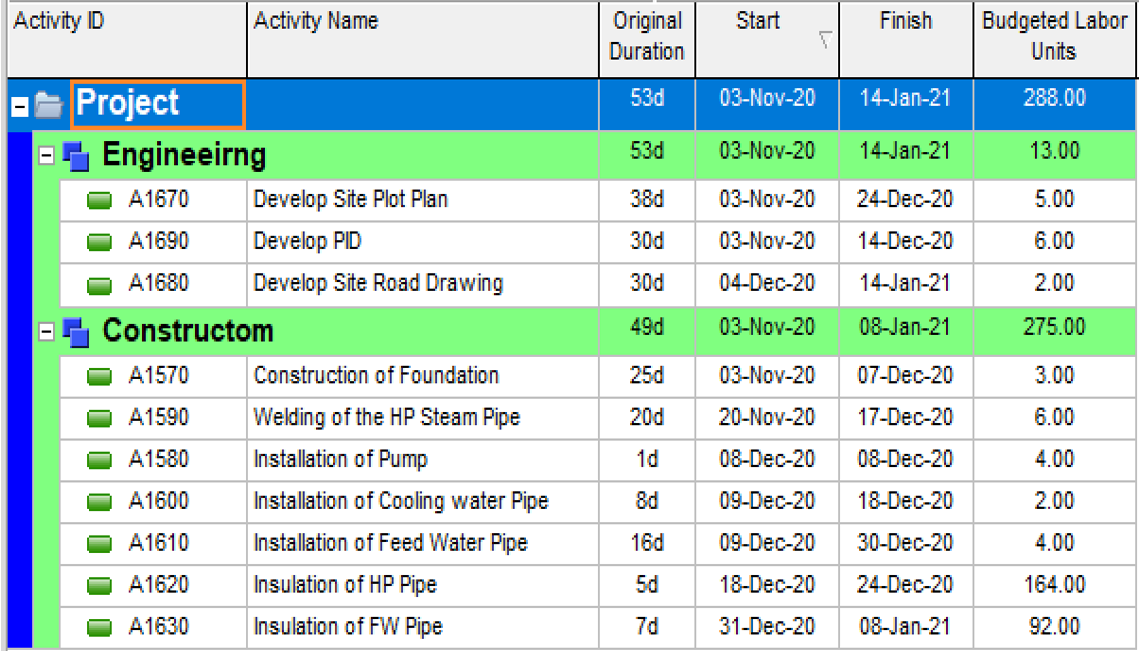 Resulting construction schedule