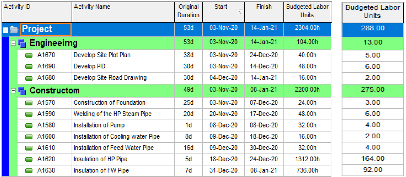 The broken math revealed in hours