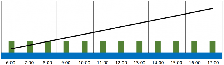 man-hour-man-day-working-hours-productive-hours-khono-project